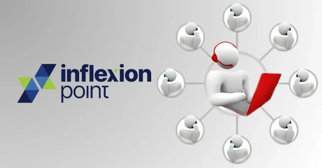 Inflexon Point