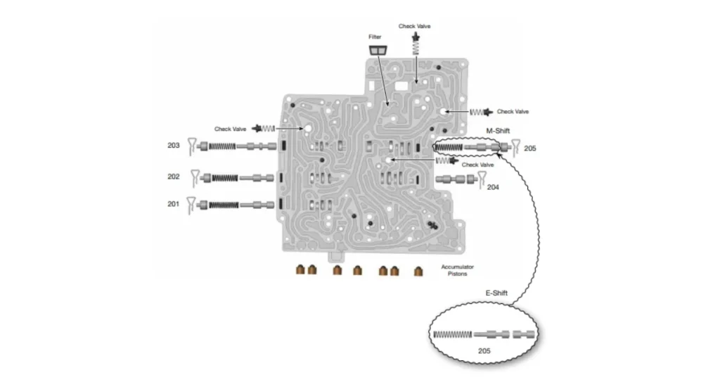 Zf 6hp19 Zf6hp21 Generation 2 Solenoid Diagram Pdf